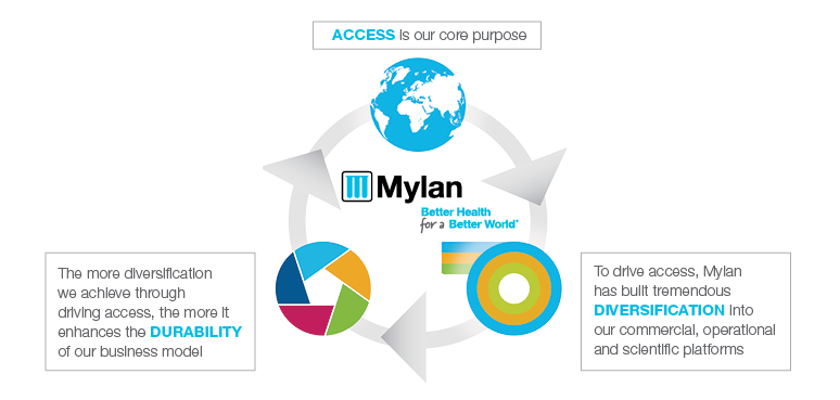 Mylan Business Model